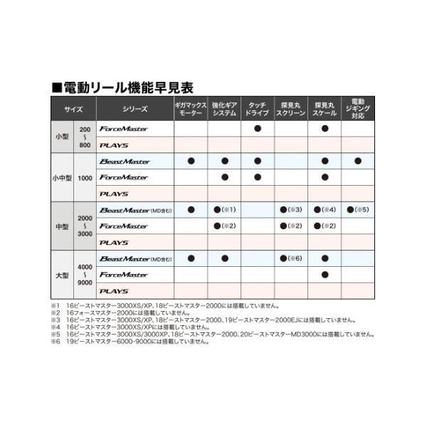 17 プレイズ 800 シマノ