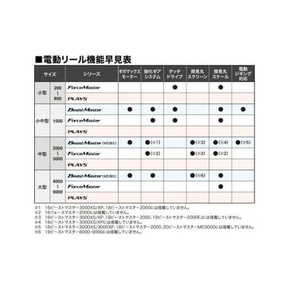 17 プレイズ 800 シマノ