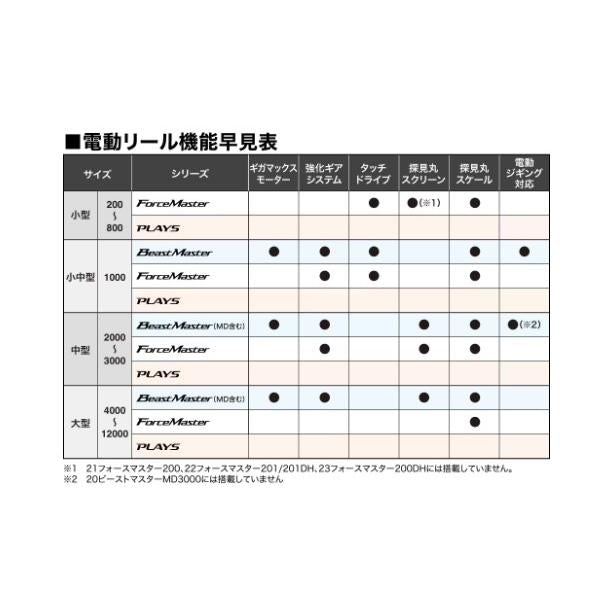17 プレイズ 1000 シマノ