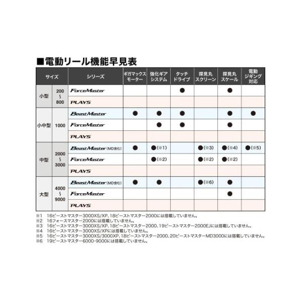 17 プレイズ 1000 シマノ