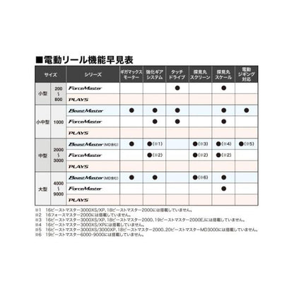 17 プレイズ 1000 シマノ
