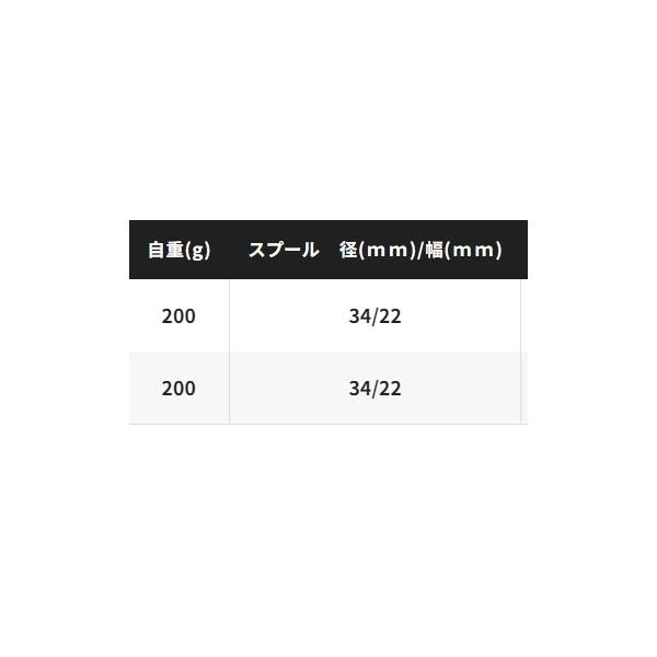 バスライズバスライ シマノ