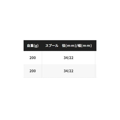 バスライズバスライ シマノ