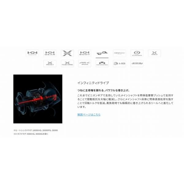 20ステラSW 6000XG シマノ