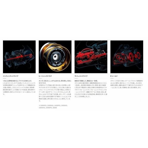 20ステラSW 20000PG シマノ