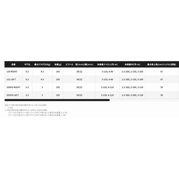 20ゲンプウXT 150 右ハンドル シマノ