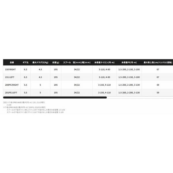 20ゲンプウXT 151 左ハンドル シマノ