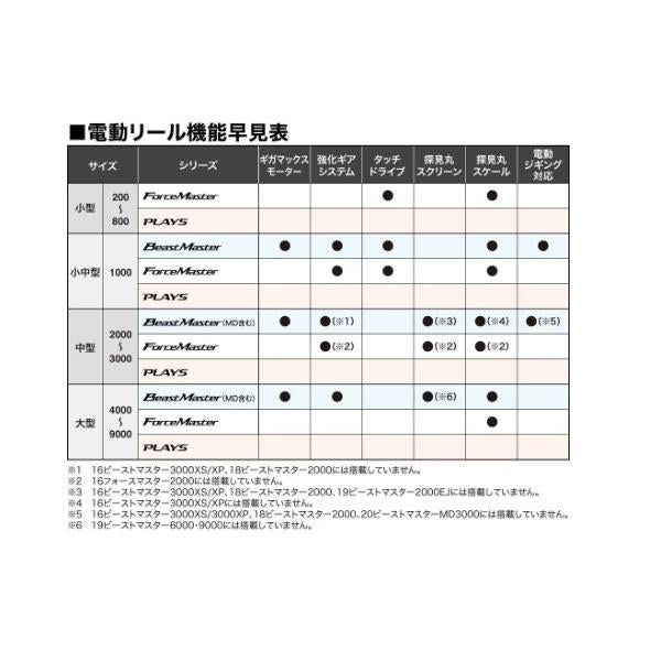 20 フォースマスター 6000 シマノ