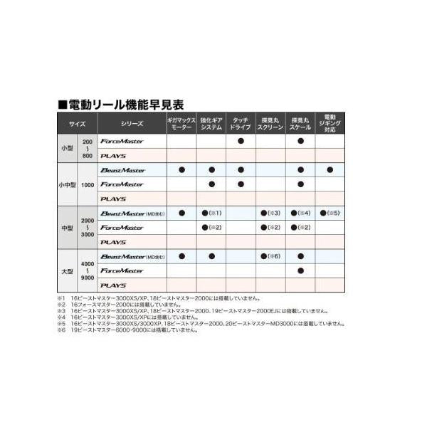 20 フォースマスター 9000 シマノ