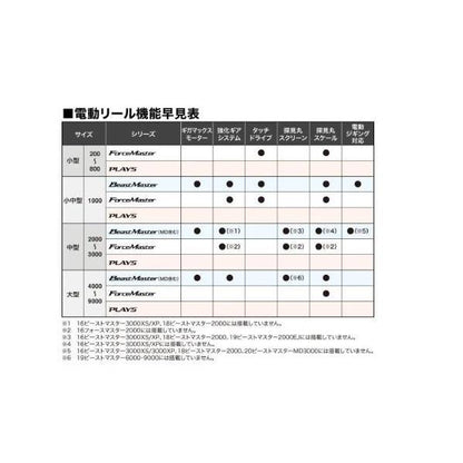 20 フォースマスター 9000 シマノ