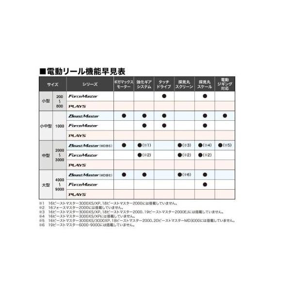 20 フォースマスター 9000 シマノ