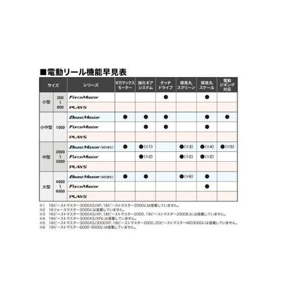 20 フォースマスター 9000 シマノ
