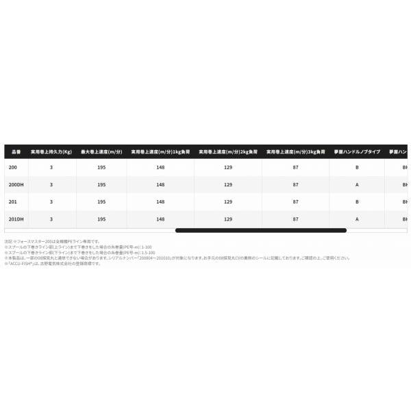 21 フォースマスター 200 シマノ