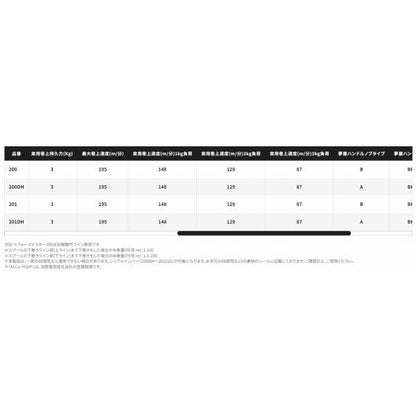 21 フォースマスター 200 シマノ