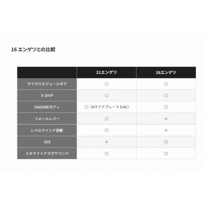 21 エンゲツ 100HG シマノ