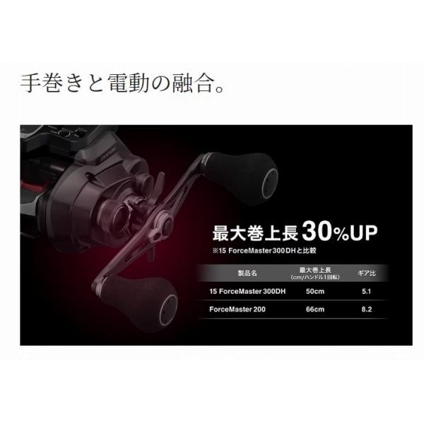 22 フォースマスター 201DH シマノ