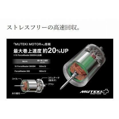 22 フォースマスター 201DH シマノ