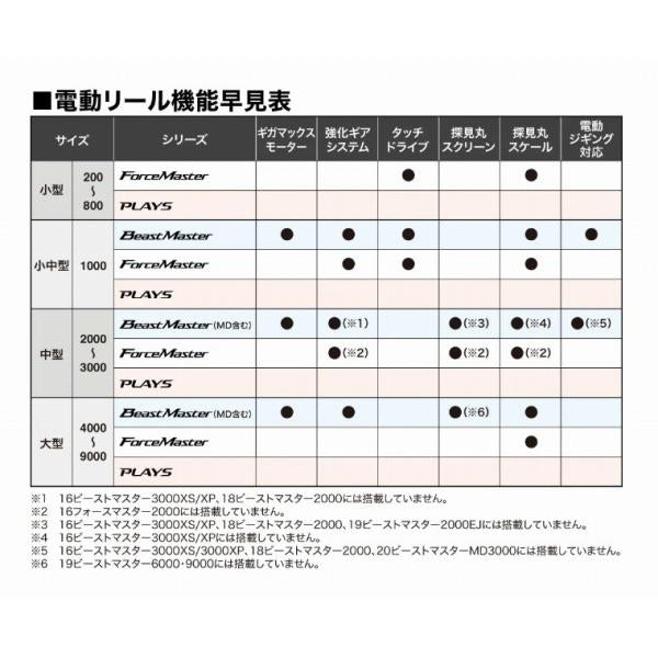22 フォースマスター 201DH シマノ