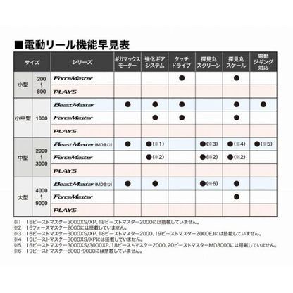 22 フォースマスター 201DH シマノ