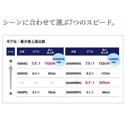 21 オシアジガー 1501XG シマノ