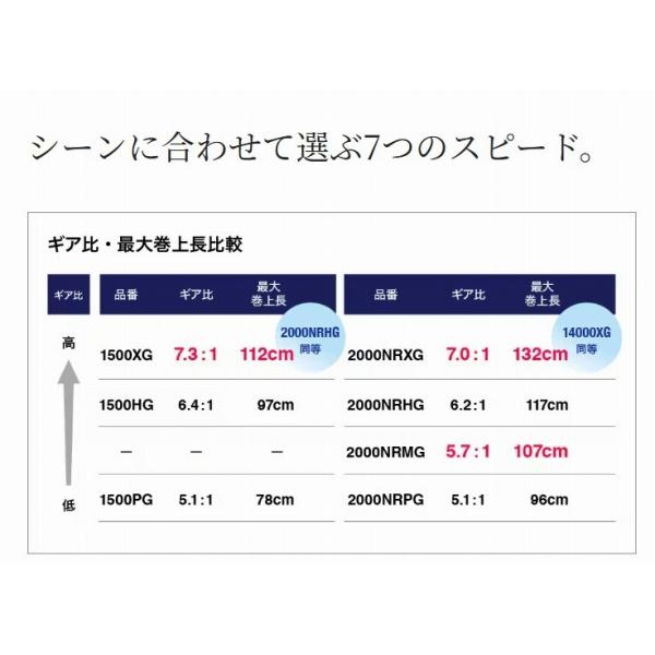21 オシアジガー 2000NR XG シマノ 秋の大感謝祭