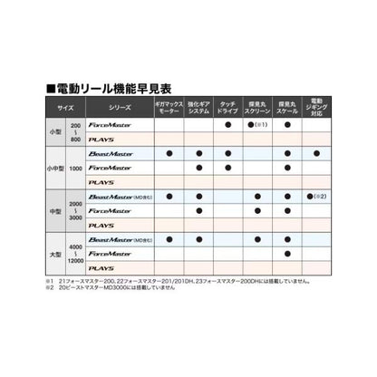 22 フォースマスター 3000 シマノ