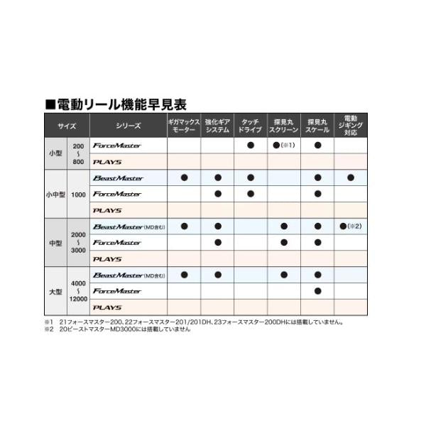 23フォースマスター 2000 シマノ