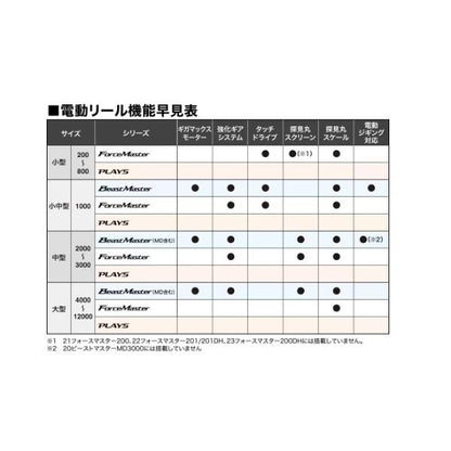 23フォースマスター 2000 シマノ