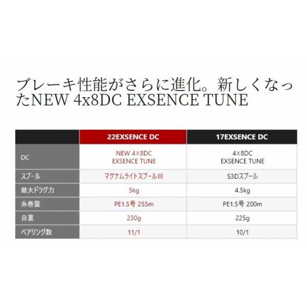 22エクスセンスDC XG RIGHT シマノ
