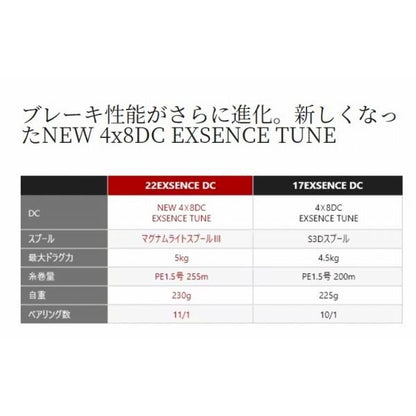 22エクスセンスDC XG RIGHT シマノ