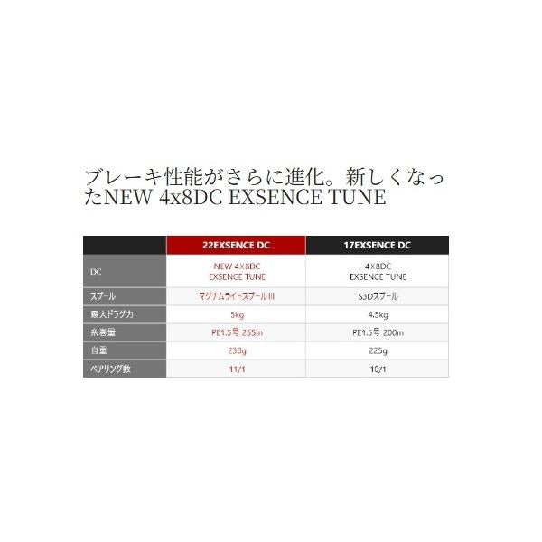 22エクスセンスDC XG LEFT シマノ