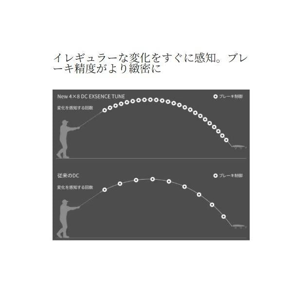22エクスセンスDC XG LEFT シマノ