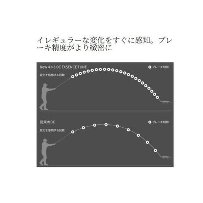 22エクスセンスDC XG LEFT シマノ
