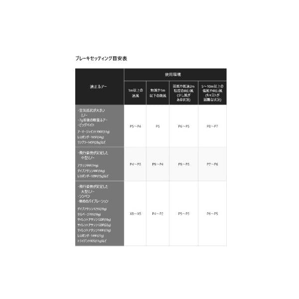 22エクスセンスDC XG LEFT シマノ
