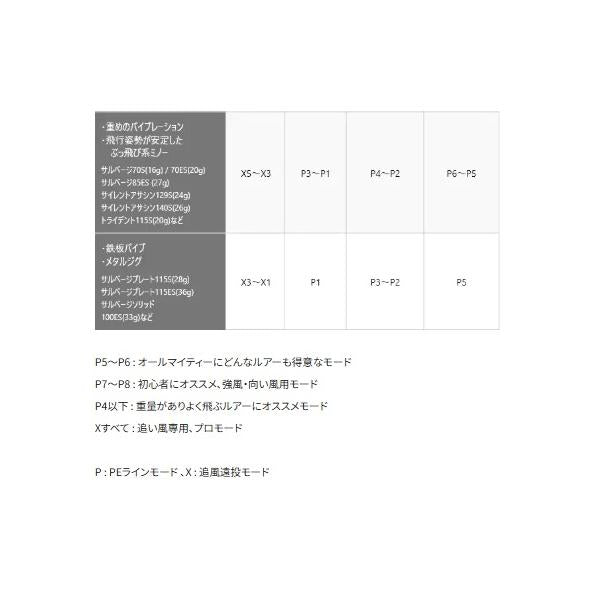 22エクスセンスDC XG LEFT シマノ