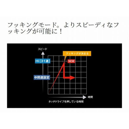 23 フォースマスター 600DH シマノ 秋の大感謝祭