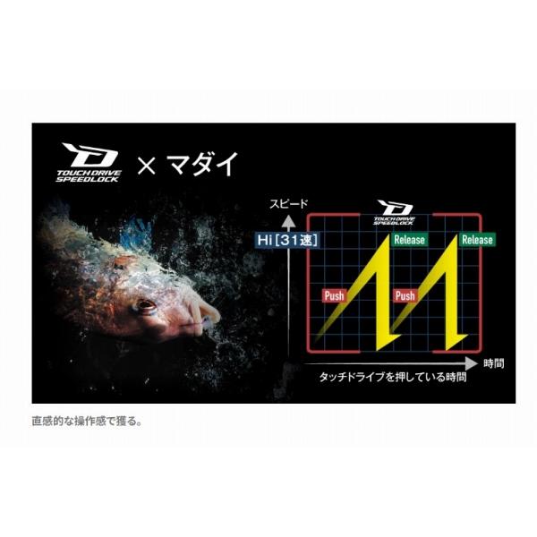 23 フォースマスター 600DH シマノ 秋の大感謝祭