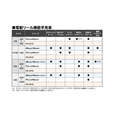 23フォースマスター 601 シマノ