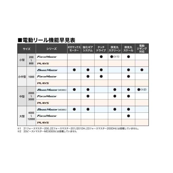 23フォースマスター 601DH シマノ 秋の大感謝祭