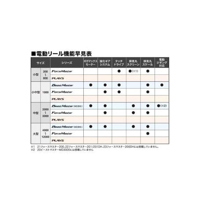 22ビーストマスター 2000 シマノ