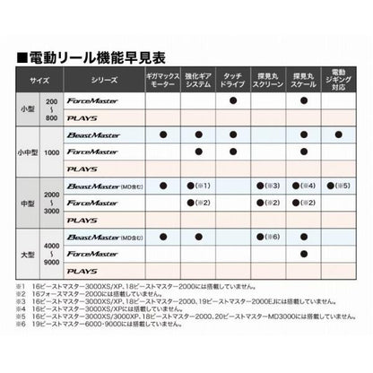 22ビーストマスター 2000 シマノ