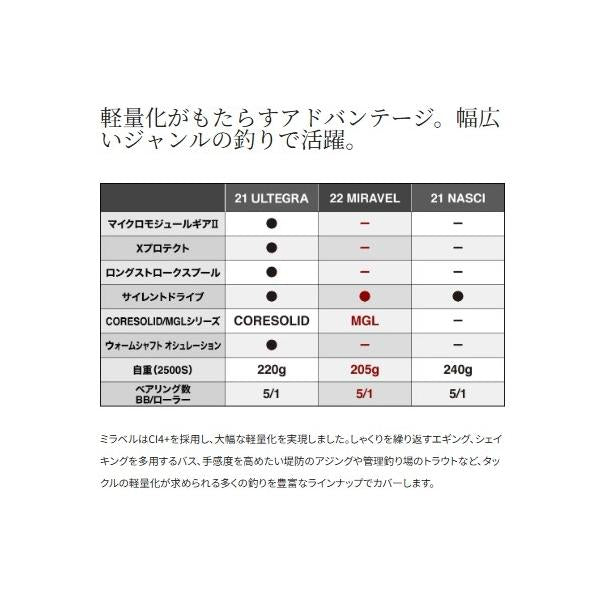 22ミラベル 2500 シマノ