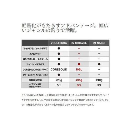 22ミラベル 2500 シマノ