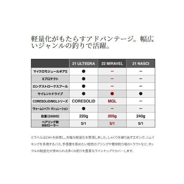 22ミラベル 2500SHG シマノ