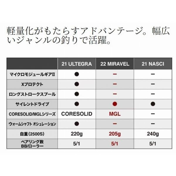 22ミラベル C3000HG シマノ
