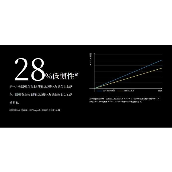 23 ヴァンキッシュ 1000SSSPG シマノ