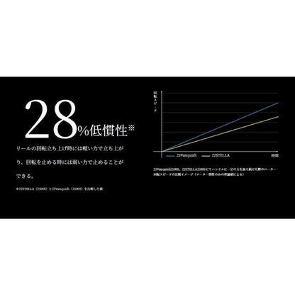 23 ヴァンキッシュ 1000SSSPG シマノ