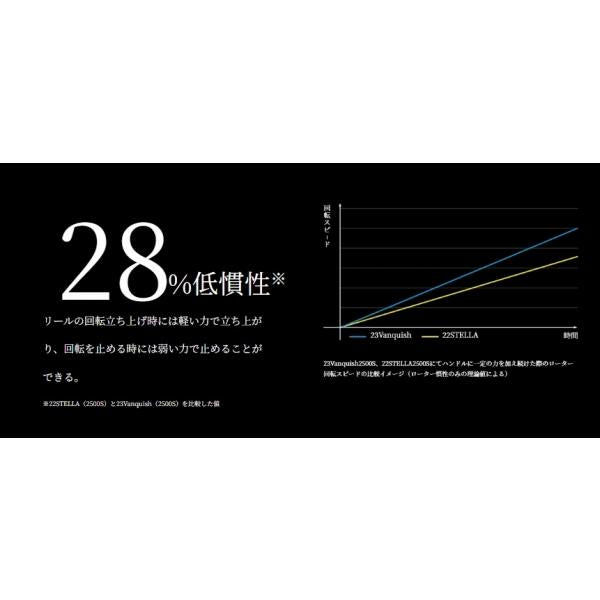 23 ヴァンキッシュ C2000S シマノ