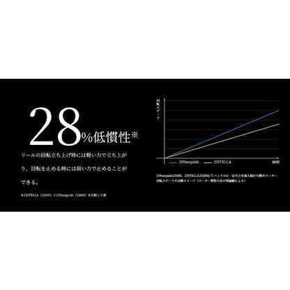 23 ヴァンキッシュ C2000S シマノ