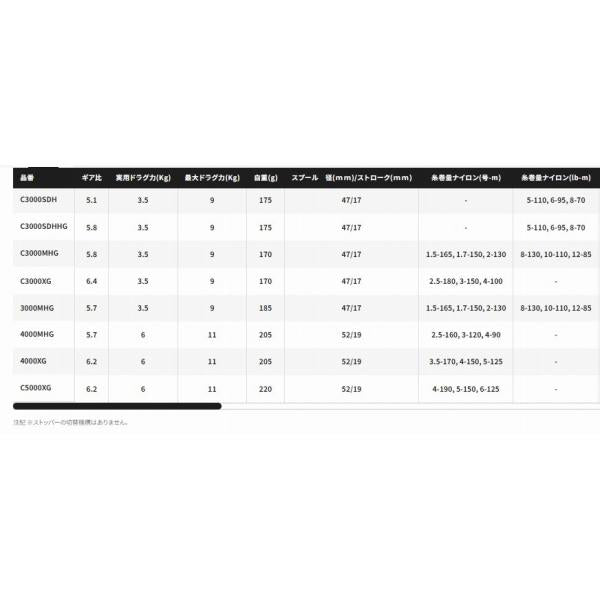 23 ヴァンキッシュ 4000MHG シマノ 秋の大感謝祭